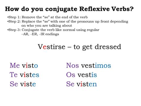 conjugation for vestirse|ponerse vs vestirse.